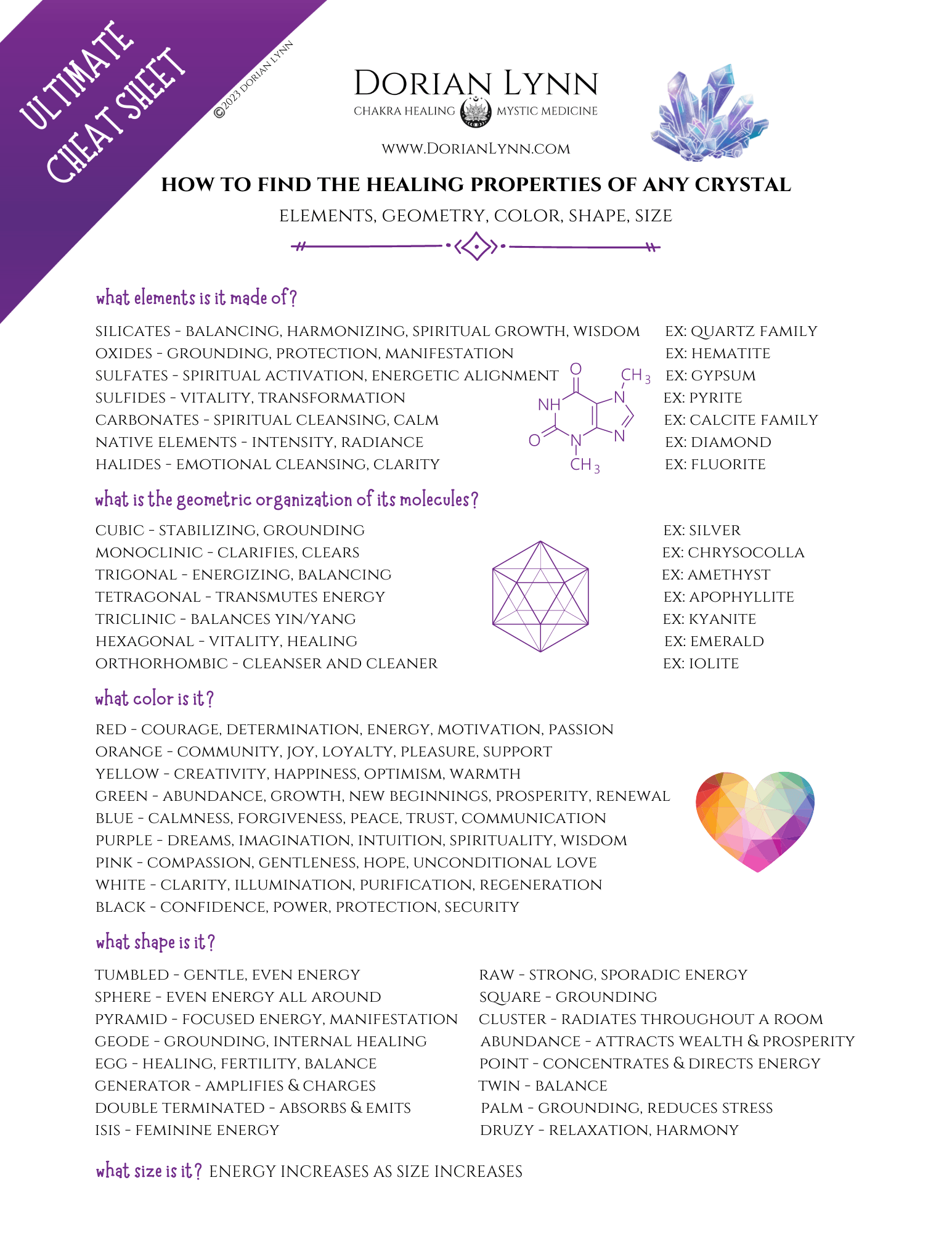 Ultimate Crystal Cheat Sheet - Dorian Lynn